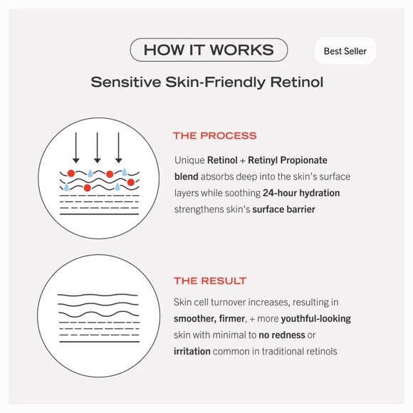 NIB First Aid Beauty 0.3% Retinol Complex Serum With Peptides - Picture 6 of 16